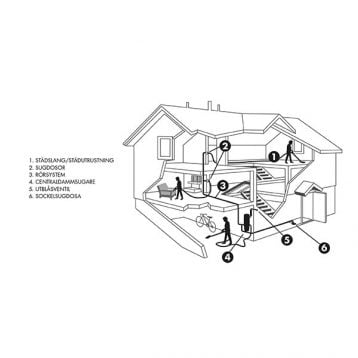 Projektering